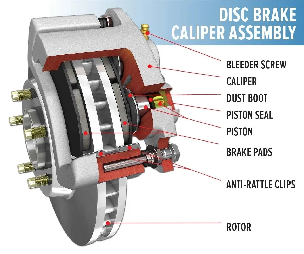 Disc Brake Caliper Assembly Diagram