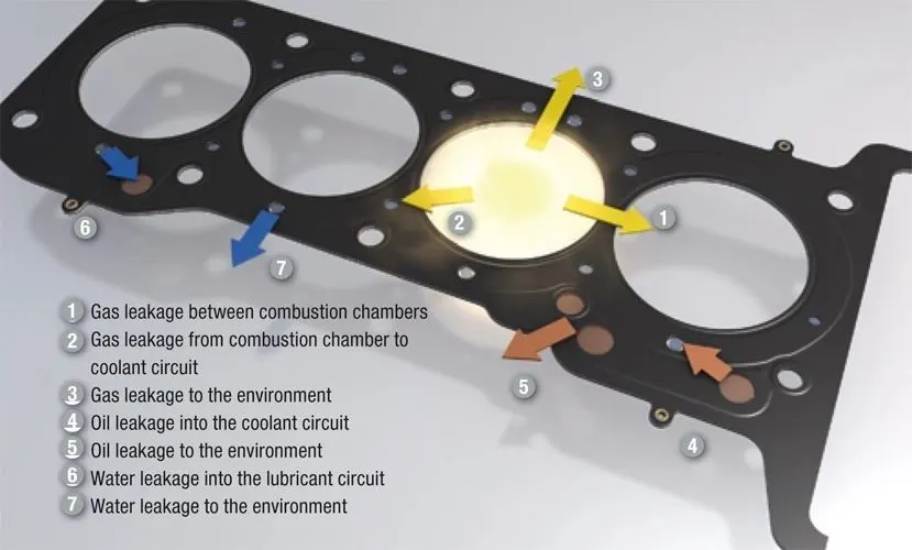 Diagram of How a Head Gasket can Break Down