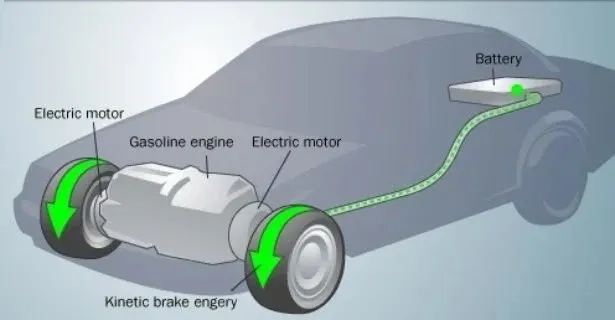 Diagram of How Hybrid Vehicles Recharge Batteries via Brake System